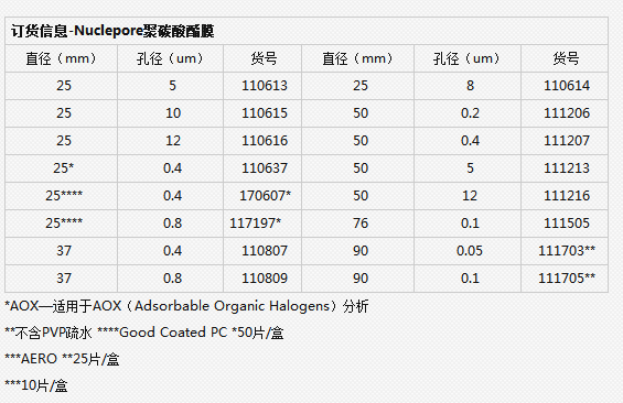 英国whatman孔径12um径迹蚀刻膜 PC膜110616