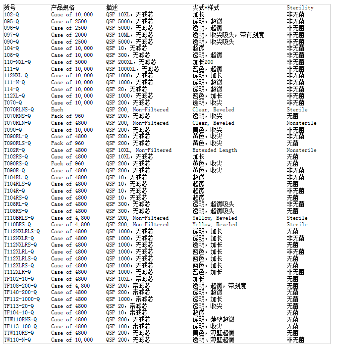 赛默飞世尔QSP移液器无滤芯吸头097-Q