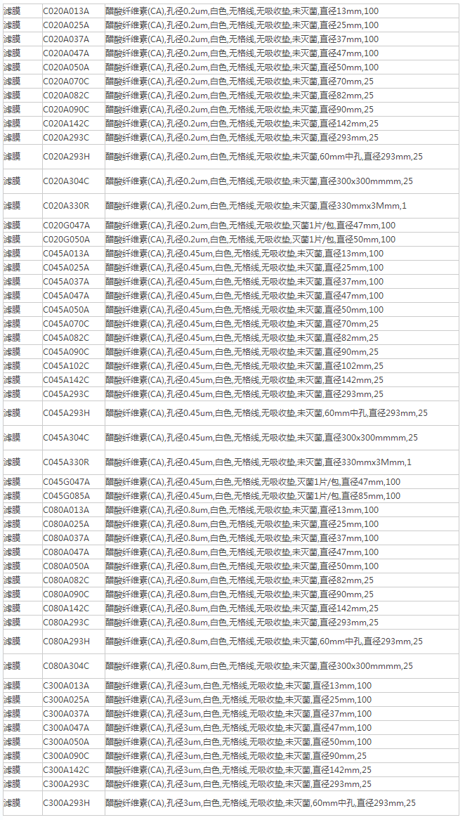 日本东洋CA膜孔径0.2um白色醋酸纤维素膜C020A090C