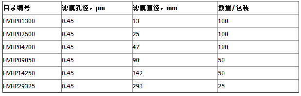 Millipore孔径0.45um聚偏二氟乙烯白色滤膜HVHP09050