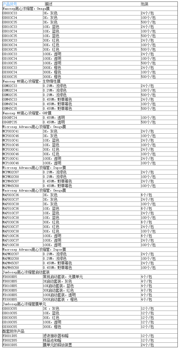 颇尔Macrosep Advance 100KD超滤浓缩管MAP100C37