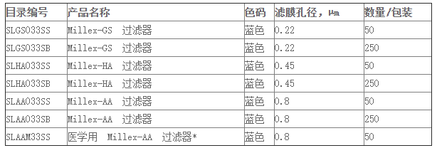 密理博装有MCE膜针头式过滤器SLGSR33SB