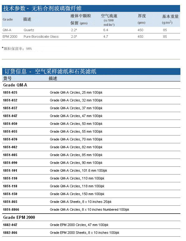 Whatman直径32mm QMA石英滤膜1851-032