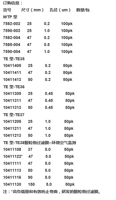 沃特曼TE38型特氟龙聚四氟乙烯滤膜10411116