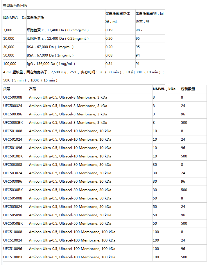 密理博Amicon Ultra 0.5ml超滤离心管UFC505024