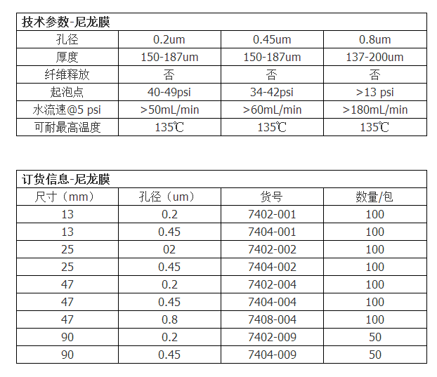 沃特曼高品质Nylon尼龙滤膜7402-002