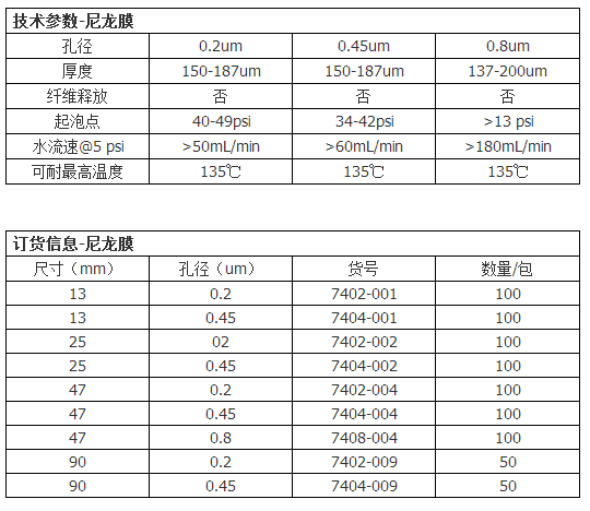 英国沃特曼Nylon尼龙滤膜7404-002