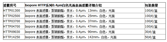 Millipore孔径0.4um白色亲水聚碳酸酯膜HTTP02500