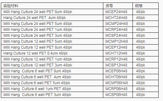 密理博悬挂式12孔细胞培养皿MCHT12H48