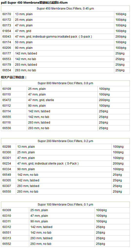 颇尔PALL Supor 100聚醚砜滤膜60311