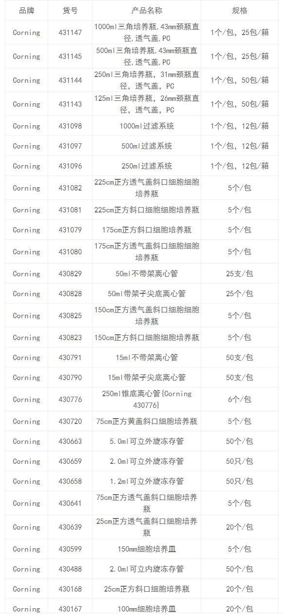 康宁Corning 15ml离心管50支/包430791