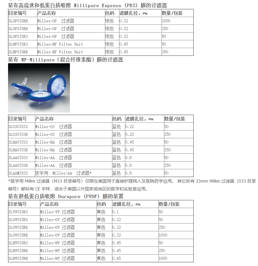 默克密理博Millex-HP系列针头式过滤器SLHPR033RB