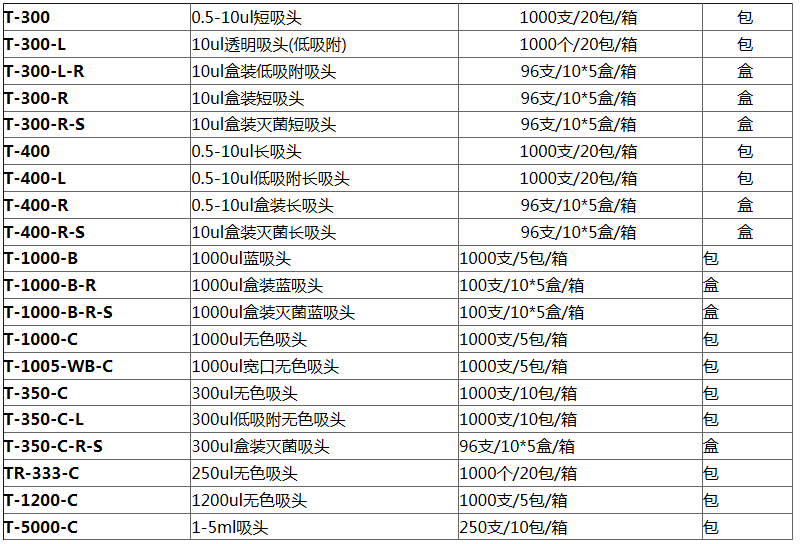 爱思进1000ul袋装蓝吸头T-1000-B