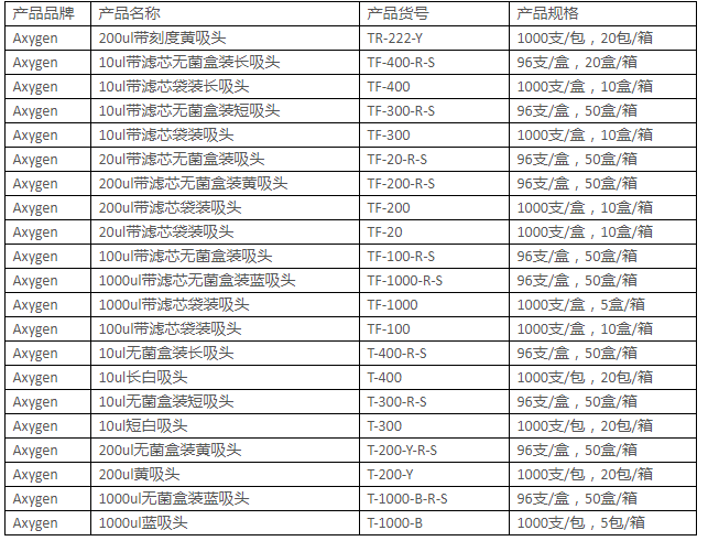 爱思进20ul带滤芯盒装吸头TF-20-R-S