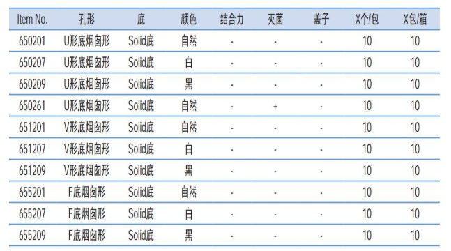 德国Greiner Solid底96孔微孔板650201