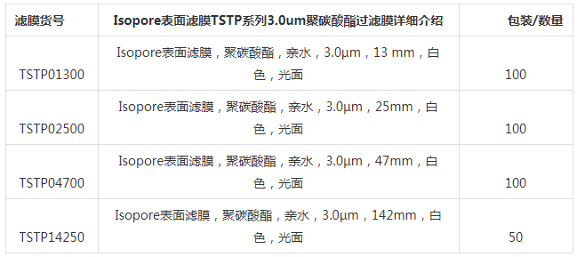 密理博孔径3um Isopore聚碳酸酯滤膜TSTP04700