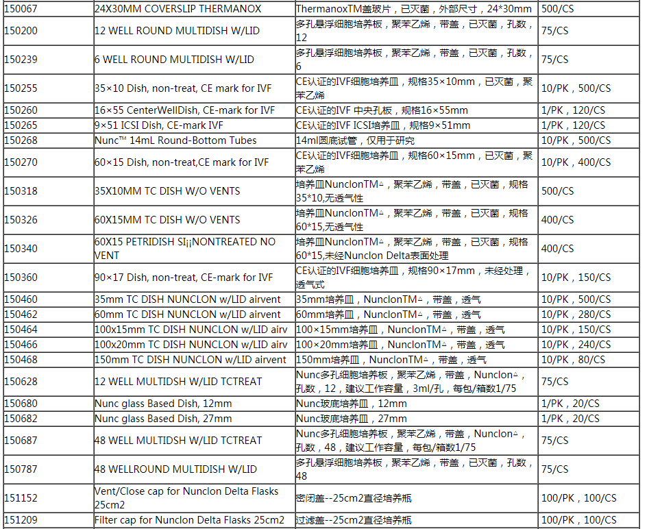 美国Thermo 100x20mm带盖培养皿150466