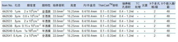 Greiner孔径0.4um插入式细胞培养小室662641