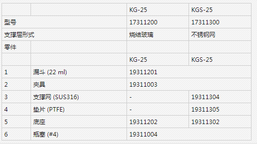 ADVANTEC东洋25mm玻璃过滤漏斗KGS-25
