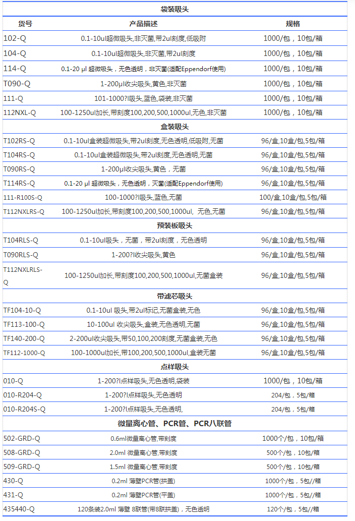 Thermo QSP带刻度加长型吸头112NXL-Q