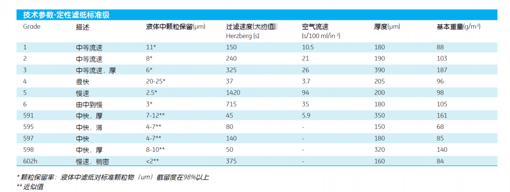 沃特曼原装GR 4号快速定性滤纸1004-070