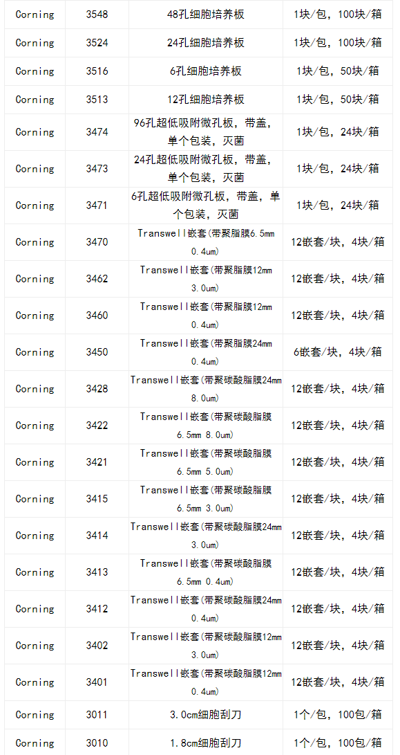 康宁Corning 6孔带盖细胞培养板3471