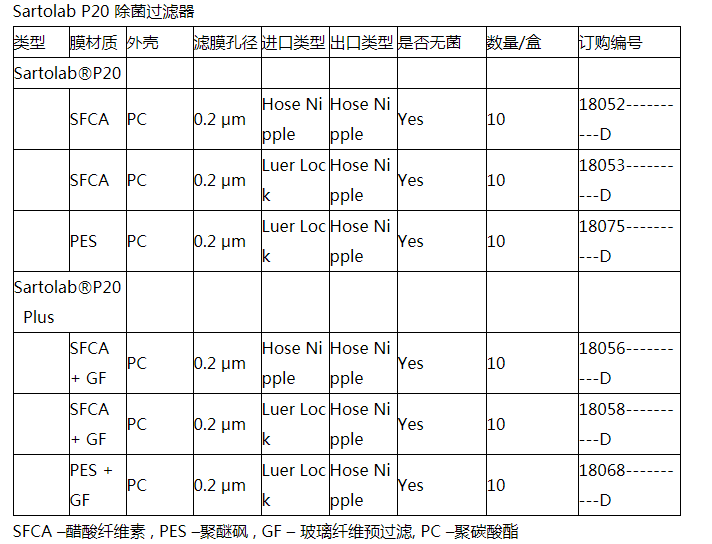 Satorius赛多利斯用于培养基的除菌过滤器18068-D