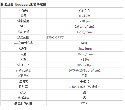 沃特曼原货号111106径迹蚀刻膜 PC膜10417012