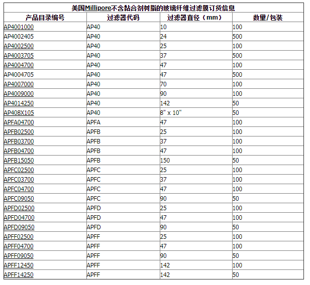 默克密理博AP40玻璃纤维滤膜不含黏合剂AP4004705