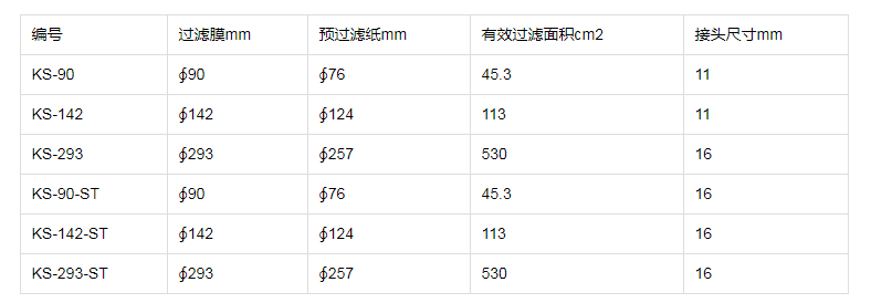 东洋直径90mm不锈钢过滤器KS-90