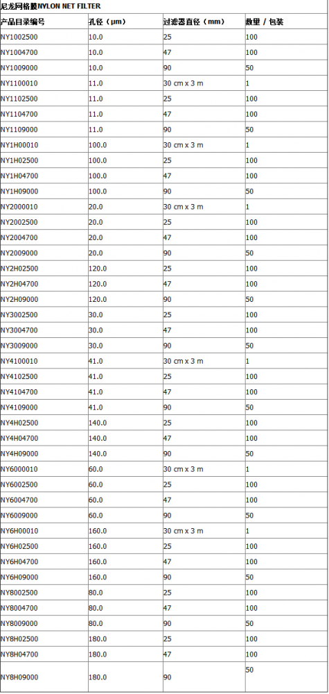 默克密理博100um亲水性尼龙网格滤膜NY1H02500