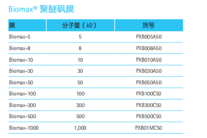 默克密理博Biomax-300超滤膜包PXB300C50