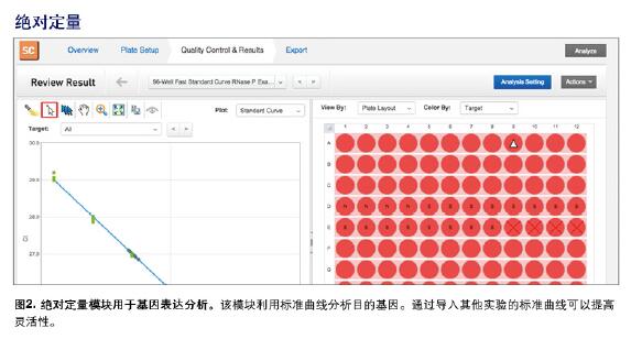 美国QuantStudio 5实时荧光定量PCR仪QS5QS5