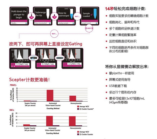 密理博全自动手持式细胞计数器Scepter2.0Scepter2.0