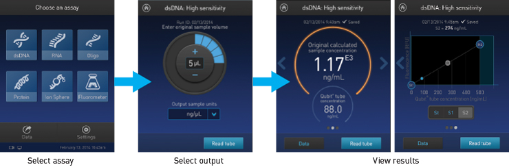 美国Life Qubit3.0/Qubit4.0荧光定量仪Qubit4.0