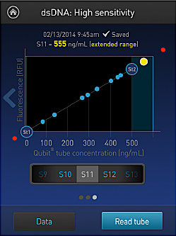 美国Life Qubit3.0/Qubit4.0荧光定量仪Qubit4.0