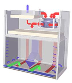 ESCO艺斯高生物安全柜AC2-2E1AC2-2E1