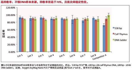 Axygen爱思进磁力架，产物纯化试剂盒IMAG-96-P-G
