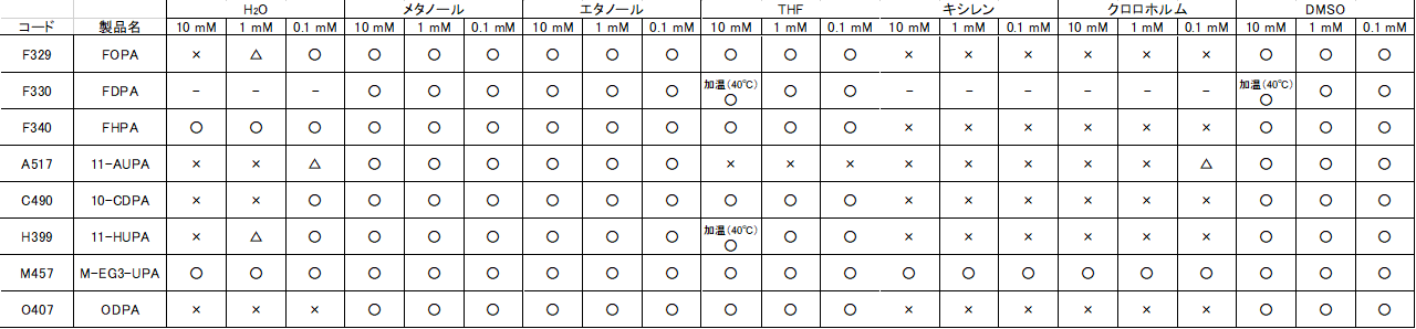 Self Assembled Monolayer(SAM)研究用試薬 11-HUPA | CAS 83905-98-0 同仁化学研究所