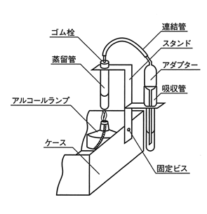 全シアン（低濃度：0?1 ppm）の簡易測定試薬(補充薬品のみ) ポナールキット&reg;-CN･T-L 発色補充薬品 同仁化学研究所