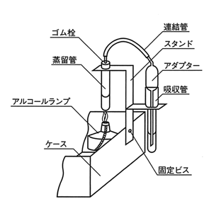 全シアン（低濃度：0?1 ppm）の簡易測定試薬(補充薬品のみ) ポナールキット&reg;-CN･T-L 蒸留補充薬品 同仁化学研究所