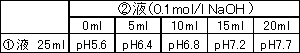 生化学用緩衝剤: pH 6.1 - 7.5 PIPES | CAS 5625-37-6 同仁化学研究所