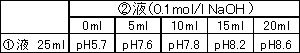 生化学用緩衝剤: pH 7.4 - 8.6 HEPPSO | CAS 68399-78-0 同仁化学研究所