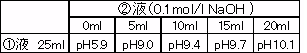 生化学用緩衝剤: pH 8.6 - 10.0 CHES | CAS 103-47-9 同仁化学研究所