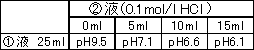 生化学用緩衝剤: pH 5.7 - 7.3 Bis-Tris | CAS 6976-37-0 同仁化学研究所