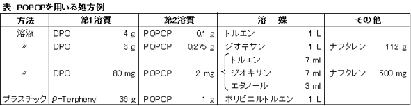 有機シンチレーター関連試薬：第2溶質 POPOP | CAS 1806-34-4 同仁化学研究所