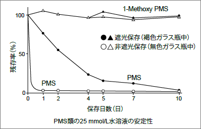 電子メディエーター 1-Methoxy PMS | CAS 65162-13-2 同仁化学研究所