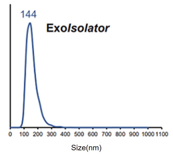 エクソソーム精製キット ExoIsolator Exosome Isolation Kit 同仁化学研究所