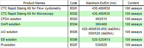 菌蛍光染色用色素 -Bacstain- PI solution 同仁化学研究所