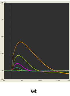細胞内カルシウムイオン測定キット Calcium Kit II - iCellux 同仁化学研究所